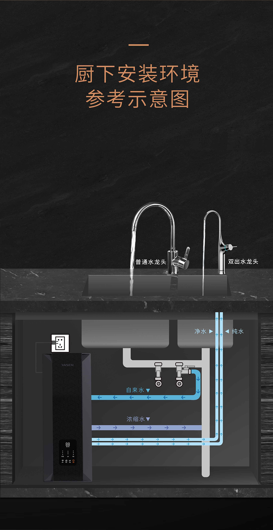 VASENpg电子末端净水器（800G）-切片_13.jpg
